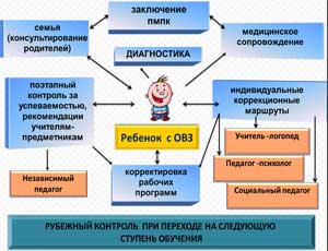 ПРАКТИЧЕСКИЙ ОПЫТ И РЕКОМЕНДАЦИИ СПЕЦИАЛИСТОВ ПО ПРОБЛЕМЕ ИНДИВИДУАЛЬНОГО СОПРОВОЖДЕНИЯ ДЕТЕЙ С НАРУШЕНИЕМ ЗРЕНИЯ