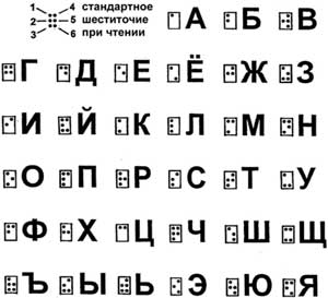 Сценарий открытой досуговой образовательной деятельности, посвящённой Международному Дню инвалидов в рамках проекта «Ресурсная школа» «Феи милосердия»