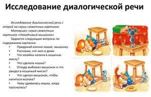 Формирования диалогической речи детей младшего дошкольного возраста