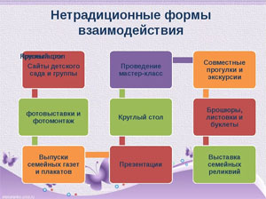 Современные подходы и методы в изучении семей воспитанников