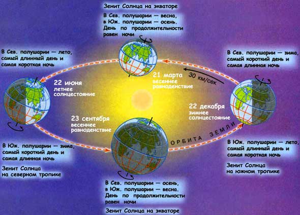 21 марта - День Весеннего Равноденствия