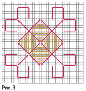 Вышивание: счетная гладь