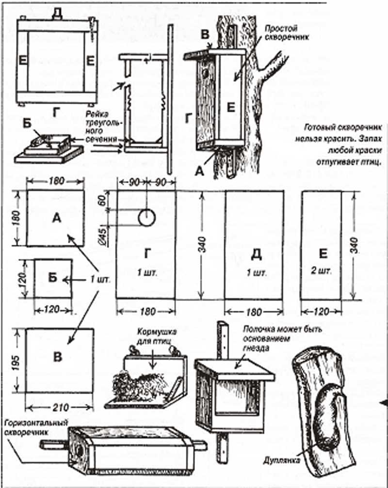 Как сделать скворечник
