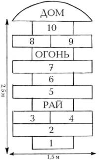 Правила игры в классики