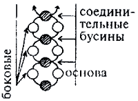 Разноцветные цепочки. Широкое полотно.